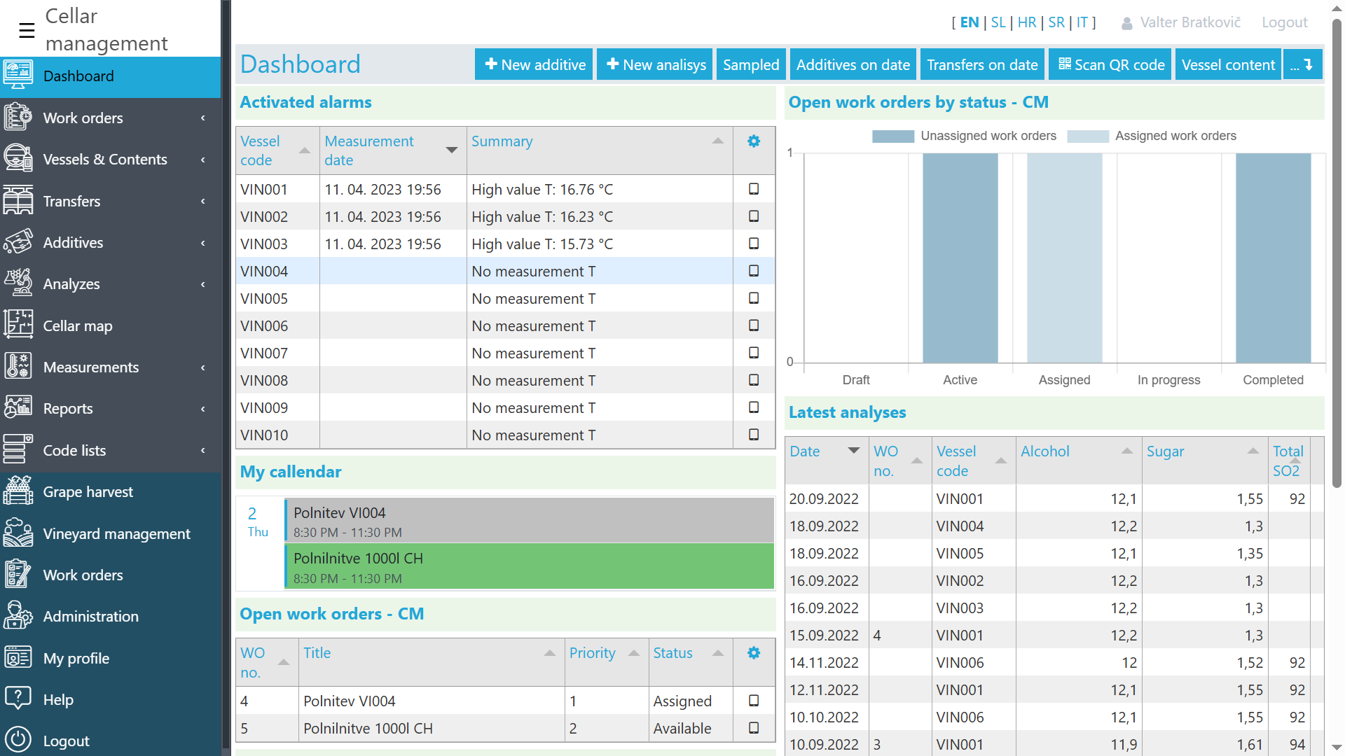Dashboard with key information on cellar status, flows, analyses, and activities Dashboard with key information on cellar status, flows, analyses, and activities
