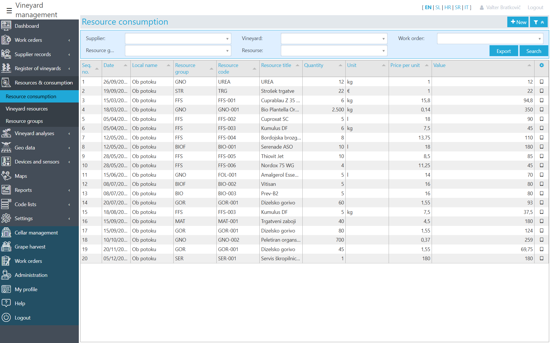 Crop Protection Product Usage Records Crop Protection Product Usage Records