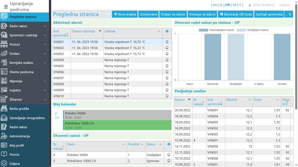 Nadzorna plošča s ključnimi podatki