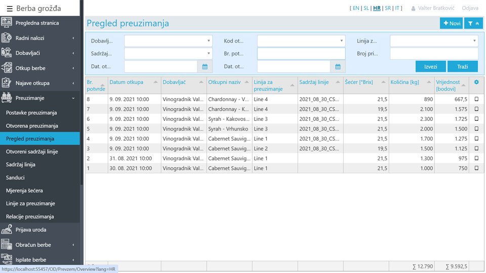 Pregled potvrda o otkupu
