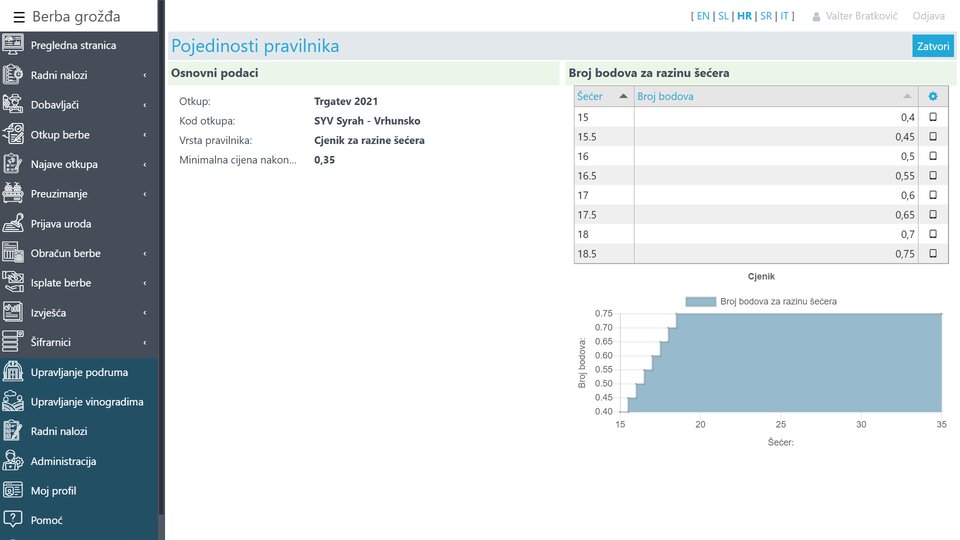 Porobnosti točkovnika
