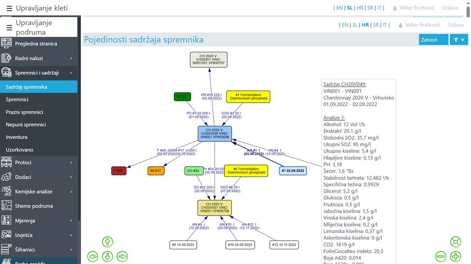 Graf sledi pretokov, dodatkov in analiz
