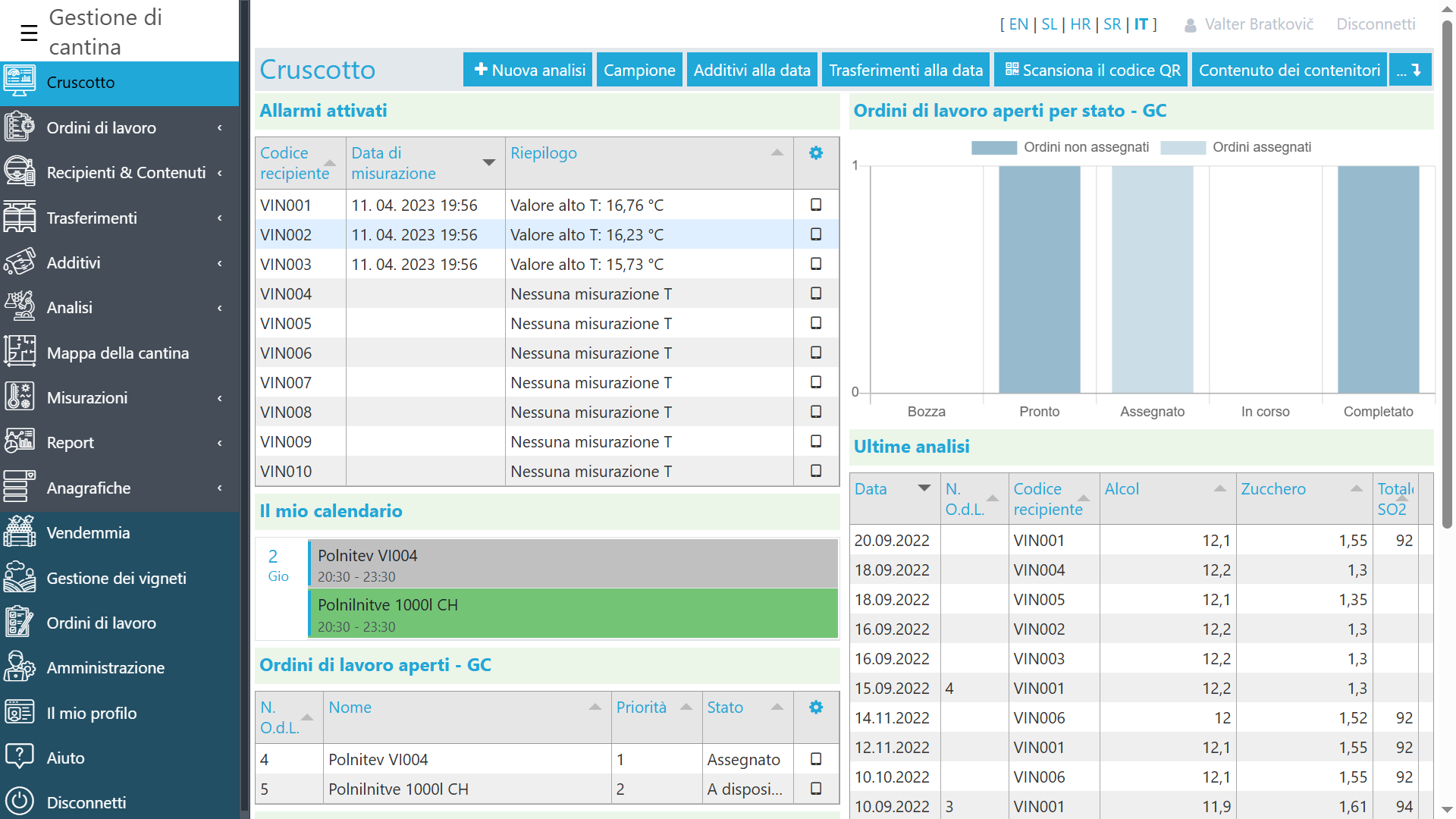 Dashboard con informazioni chiave sullo stato della cantina, trasferimenti, analisi e attività Dashboard con informazioni chiave sullo stato della cantina, trasferimenti, analisi e attività