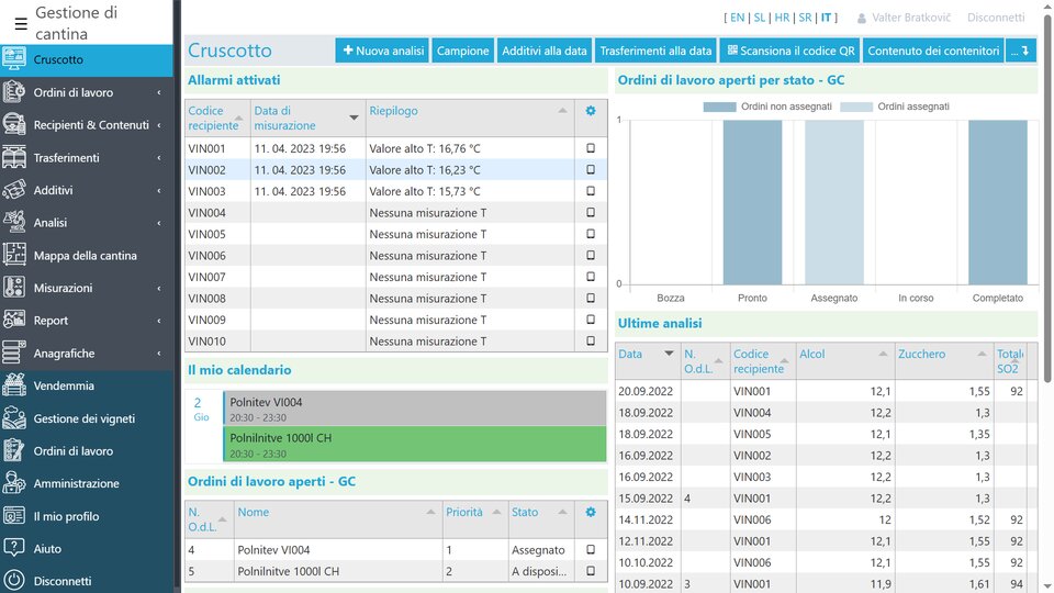 Nadzorna plošča s ključnimi podatki