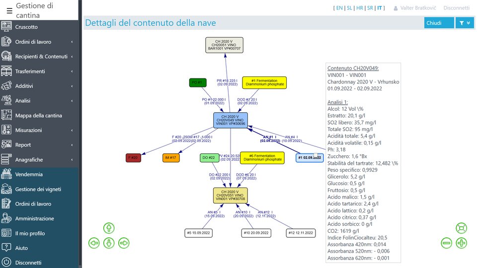 Graf sledi pretokov, dodatkov in analiz