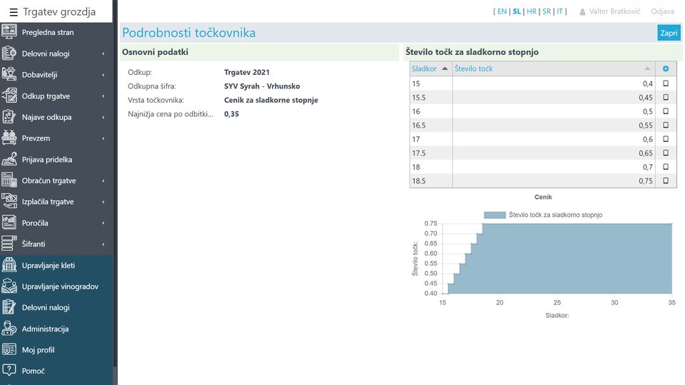 Porobnosti točkovnika