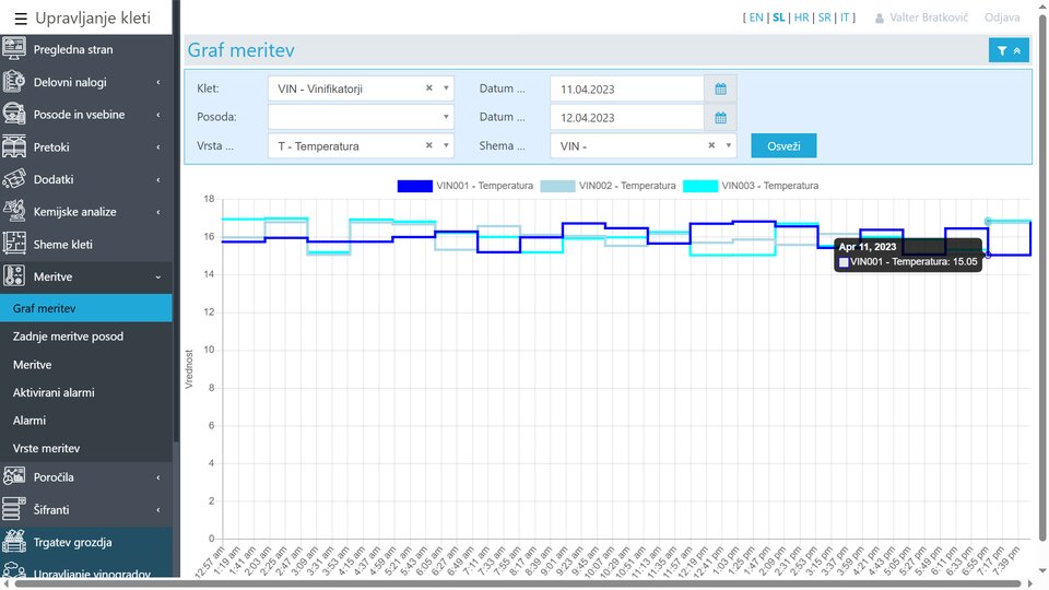 Grafični prikaz temperature posode