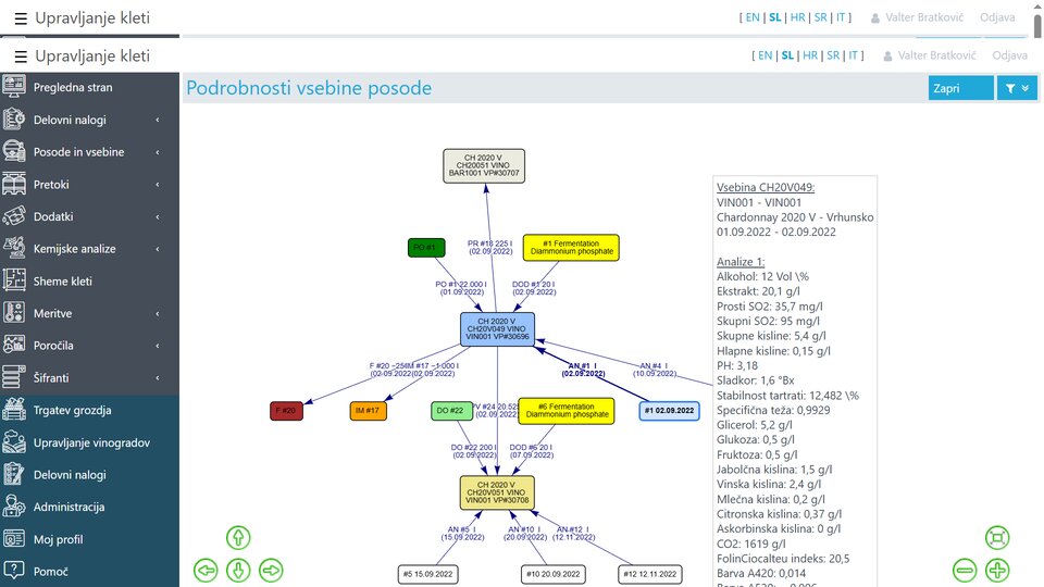 Graf sledi pretokov, dodatkov in analiz