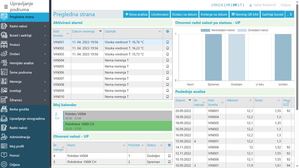 Nadzorna plošča s ključnimi podatki