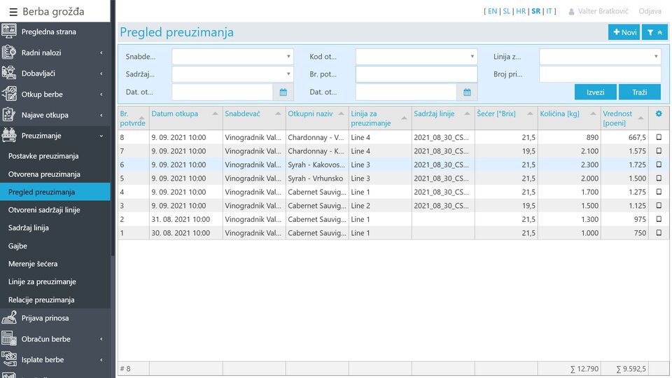 Pregled potvrda o otkupu