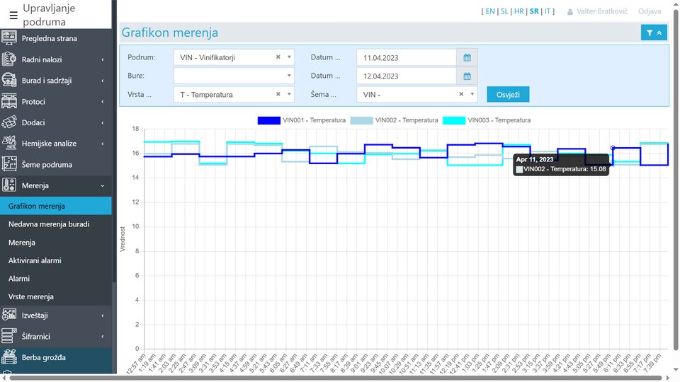 Grafični prikaz temperature posode