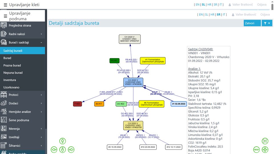 Graf sledi pretokov, dodatkov in analiz