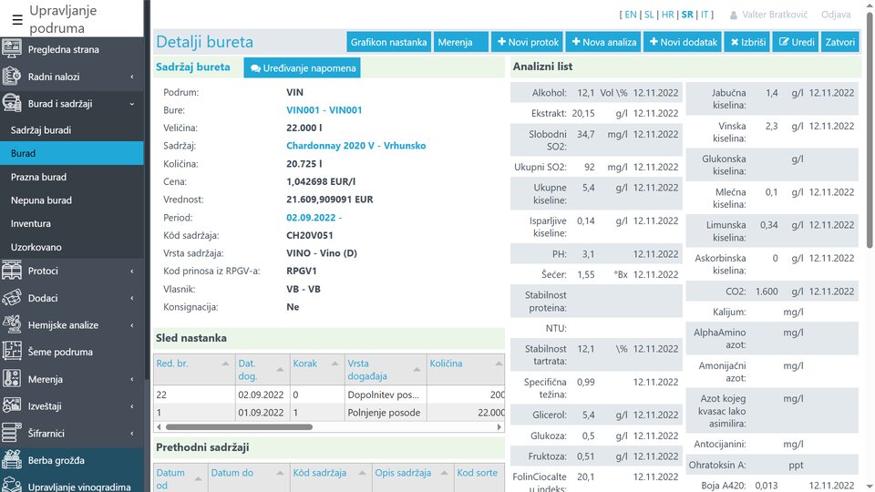 Podaci o sadržaju buradi, analitički zapisnik te sled protoka sadržaja i dodataka
